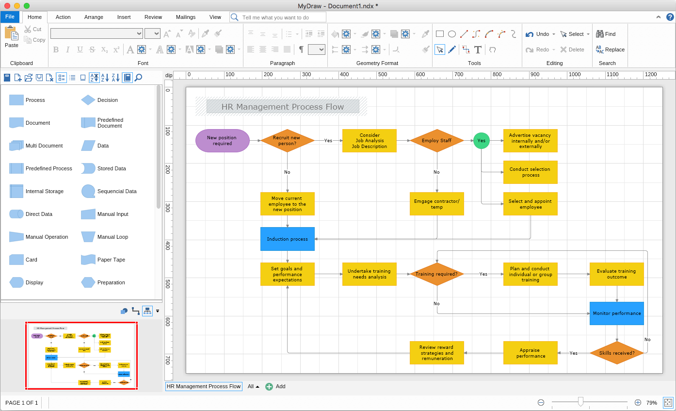 model a organization chart for osx